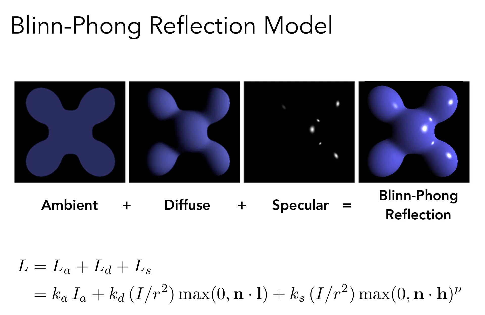 Blinn-Phong Reflection
